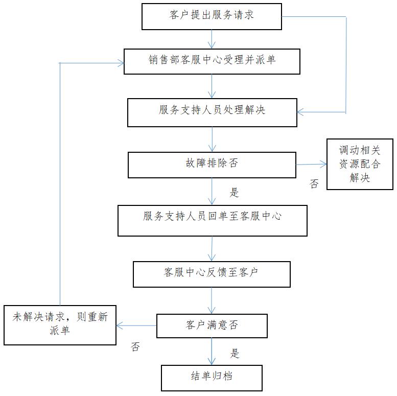 服务流程_20230418095717.jpg 服务流程_20230418095717.jpg